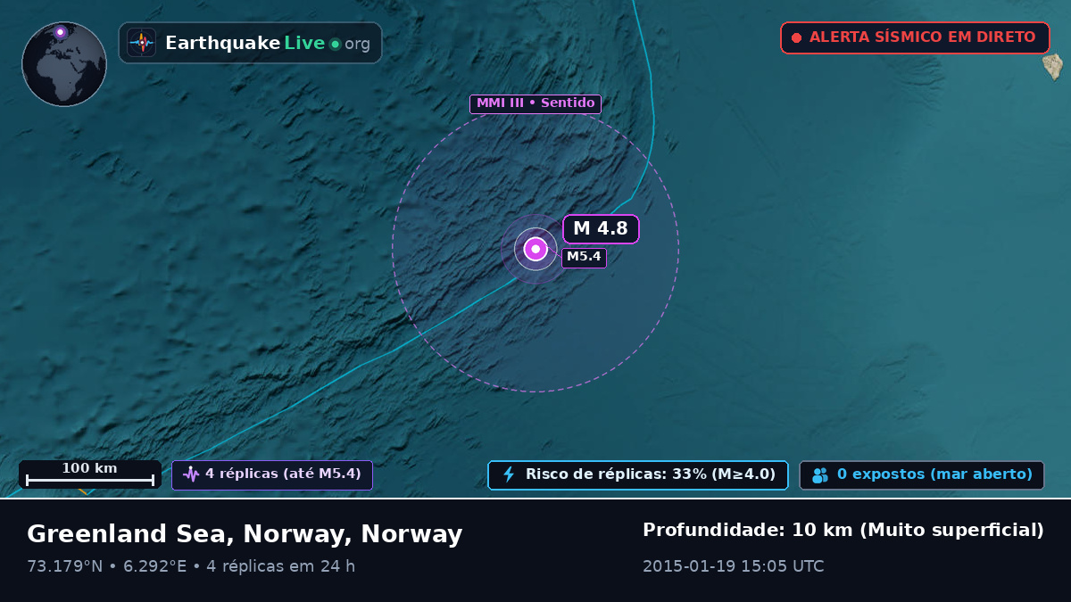 Oceano Ártico (Norway)