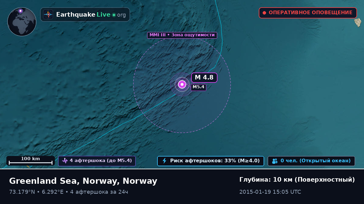 Северный Ледовитый океан (Norway)
