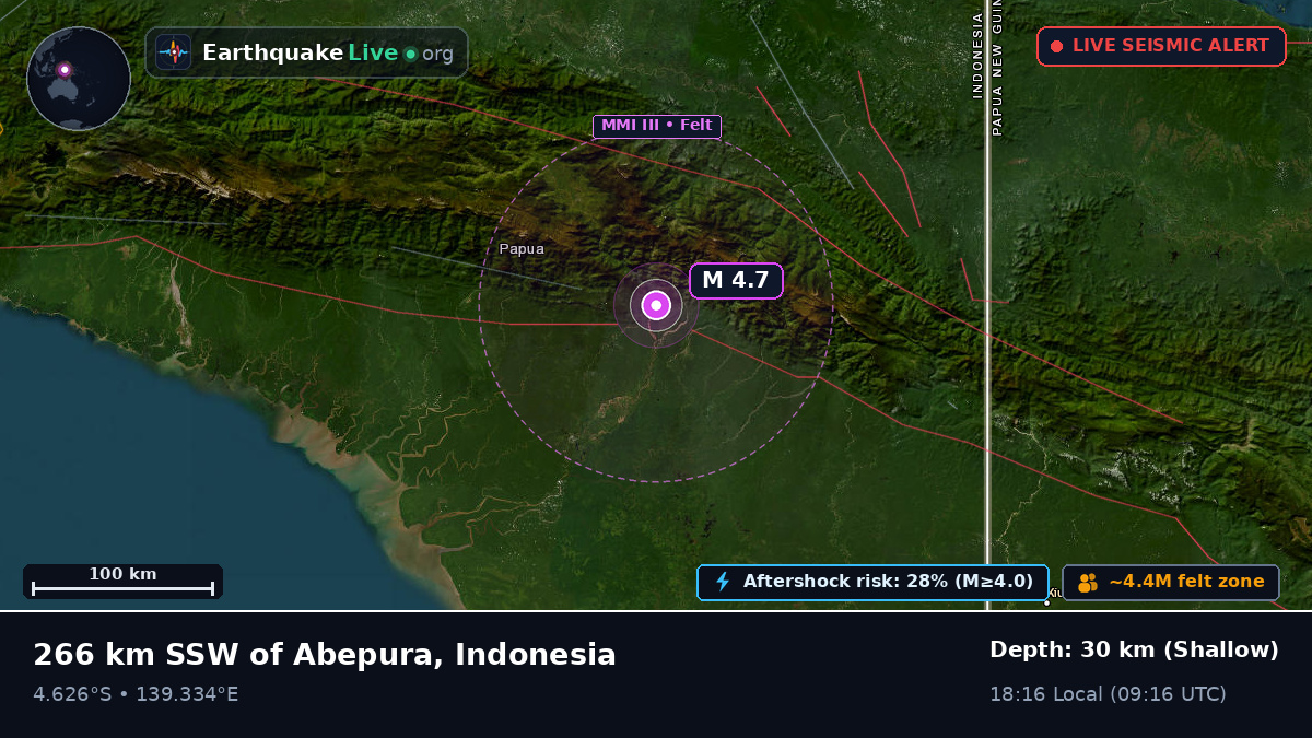 Papua, Indonesia