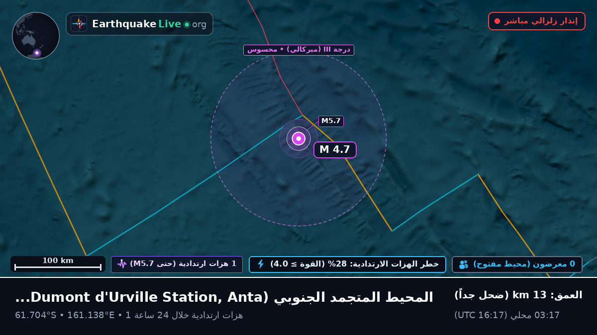 المحيط المتجمد الجنوبي (Antarctica)
