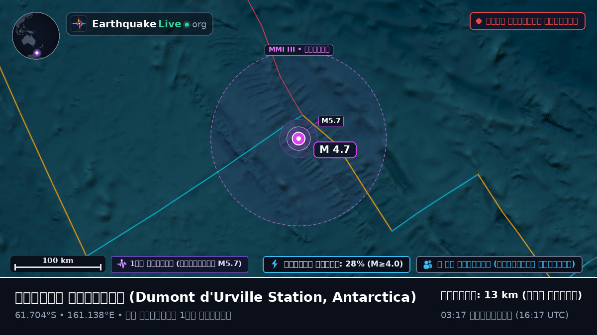 দক্ষিণ মহাসাগর (Antarctica)