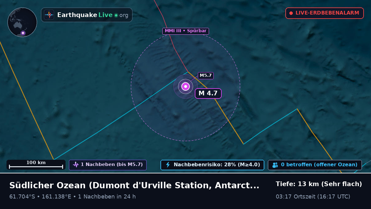 Südlicher Ozean (Antarctica)