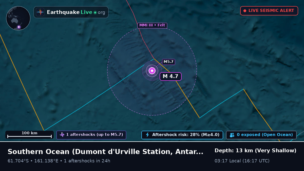 Southern Ocean (Antarctica)