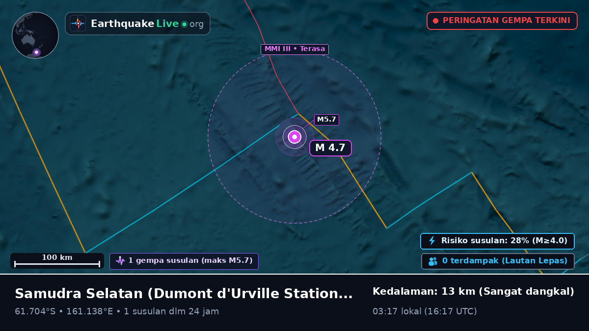 Samudra Selatan (Antarctica)