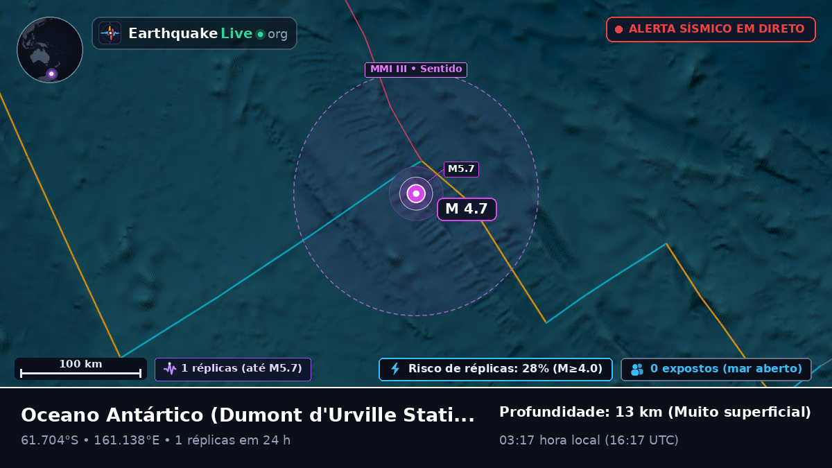 Oceano Antártico (Antarctica)