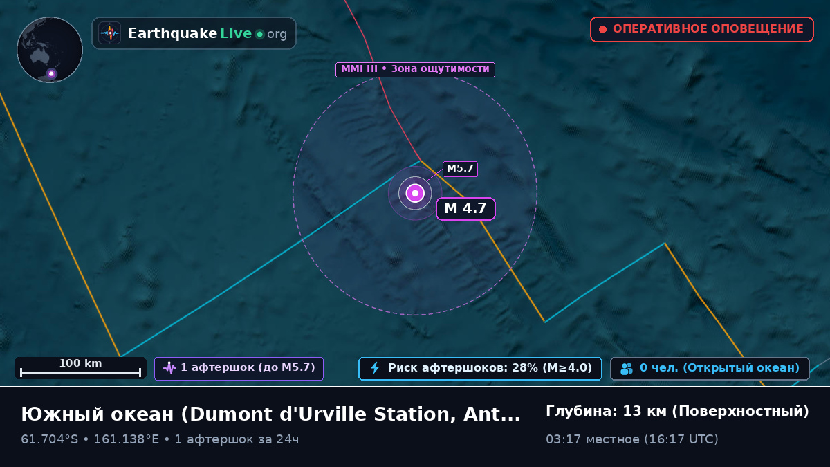 Южный океан (Antarctica)