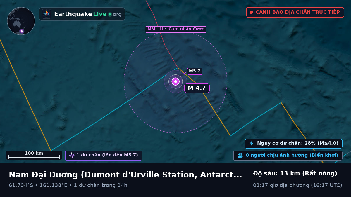 Nam Đại Dương (Antarctica)