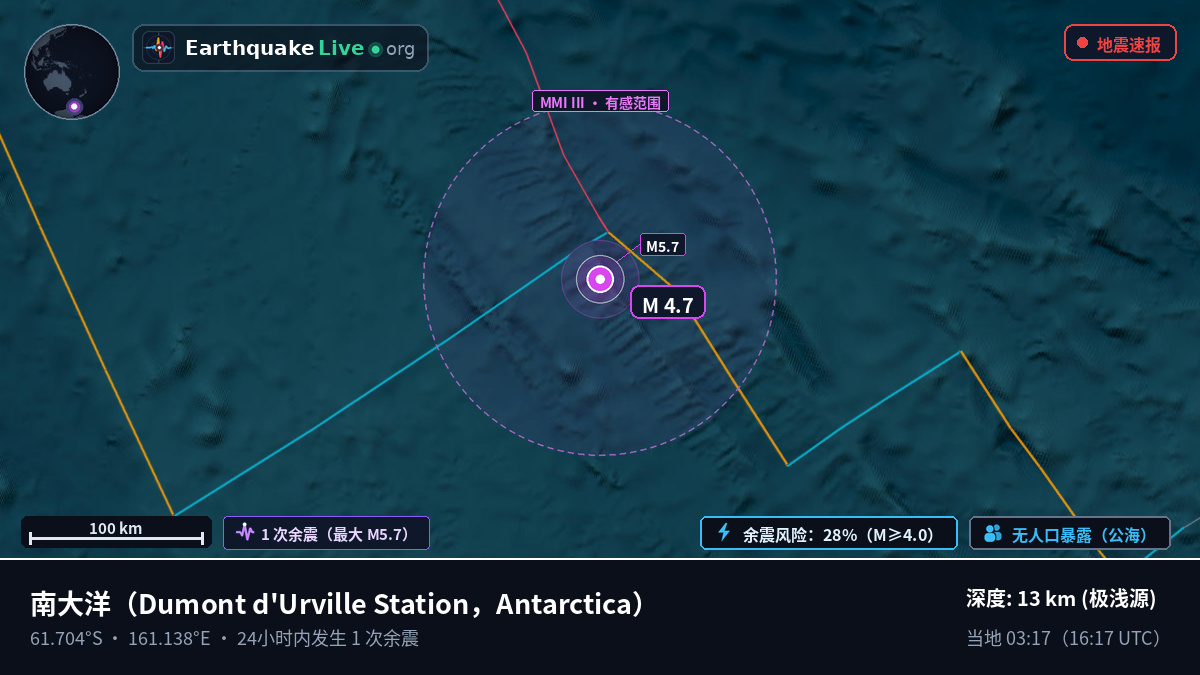 南大洋 (Antarctica)
