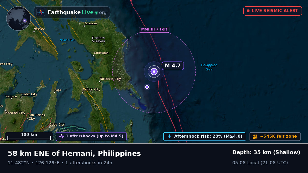 Philippine Sea (Philippines)