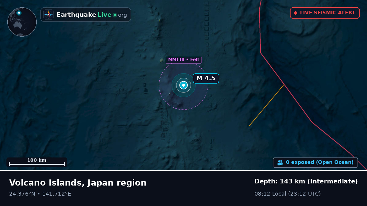 Philippine Sea (Northern Mariana Islands)