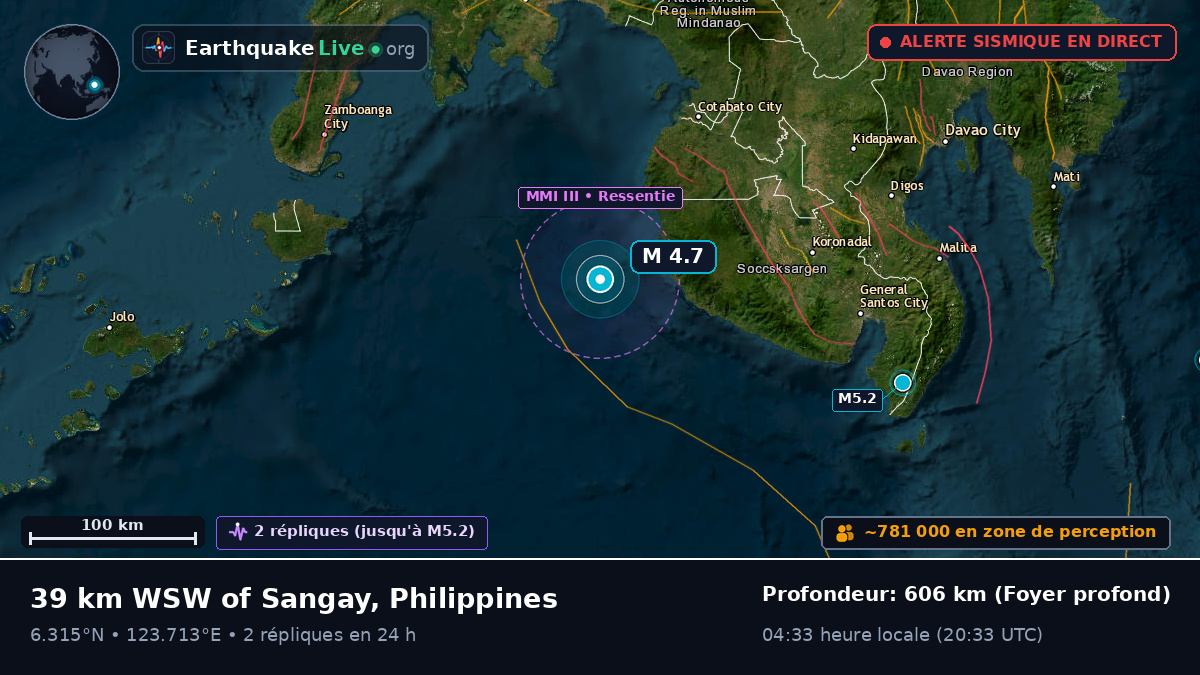 Mer des Philippines (Philippines)