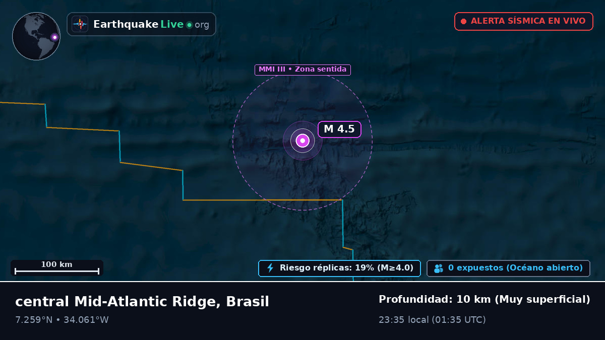 Océano Atlántico Norte (Brasil)