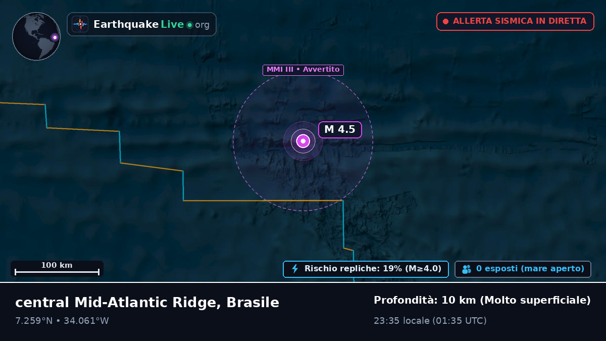 Oceano Atlantico settentrionale (Brasile)