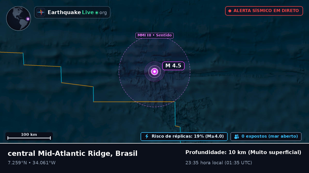 Oceano Atlântico Norte (Brasil)