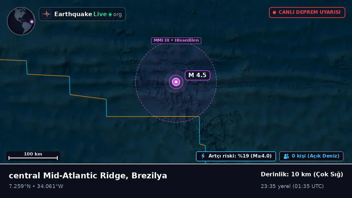 Kuzey Atlantik Okyanusu (Brezilya)
