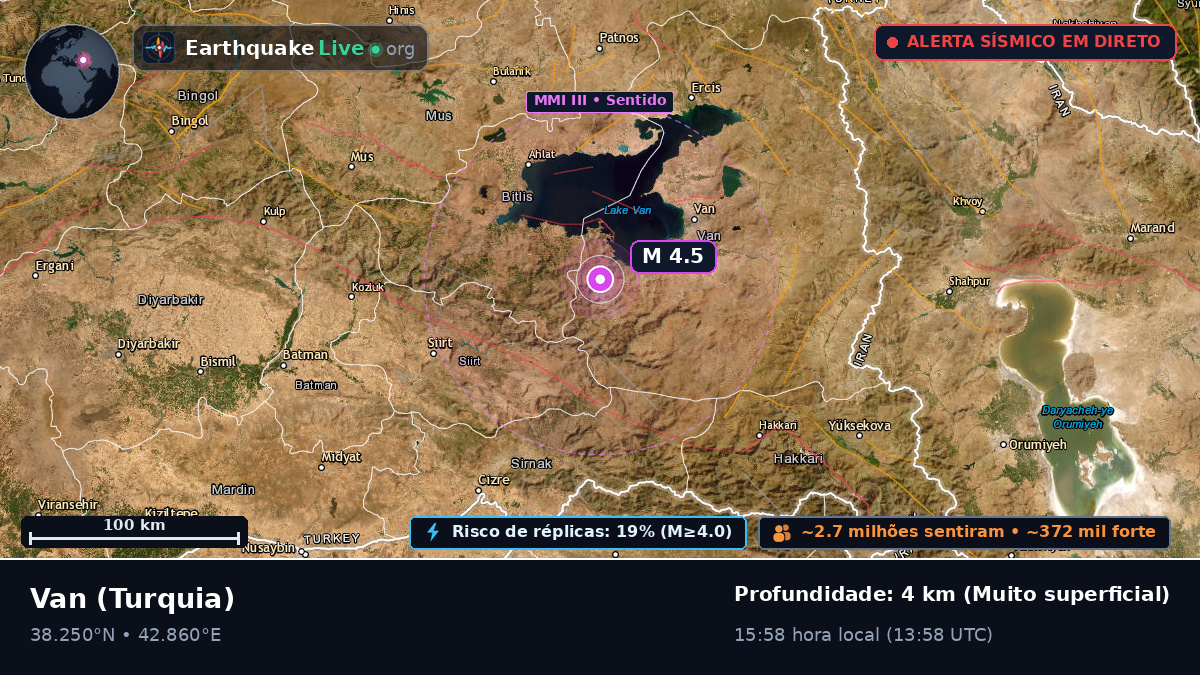 Van, Turquia