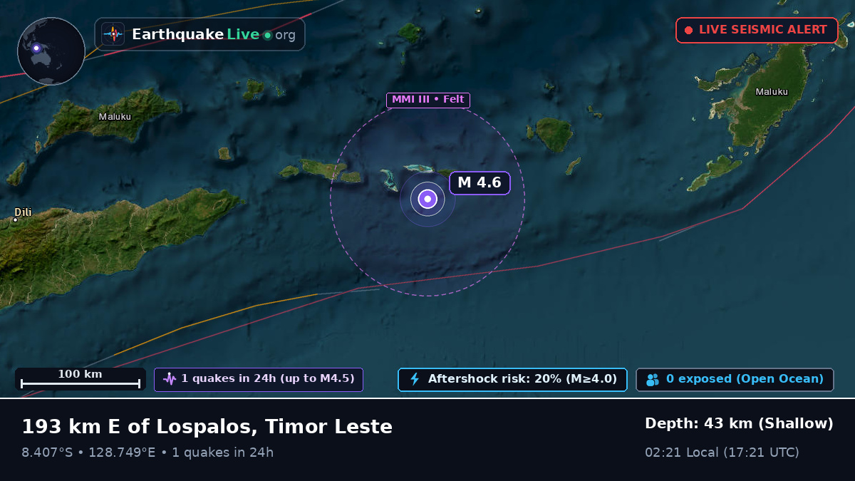 Indian Ocean (East Timor)