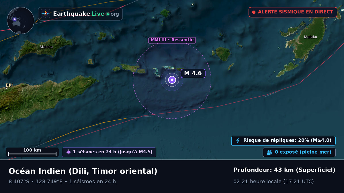 Océan Indien (Timor oriental)