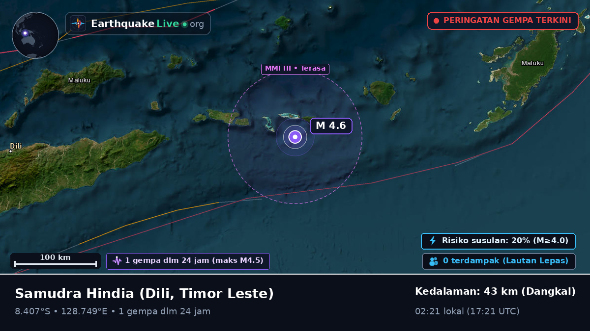 Samudra Hindia (Timor Leste)