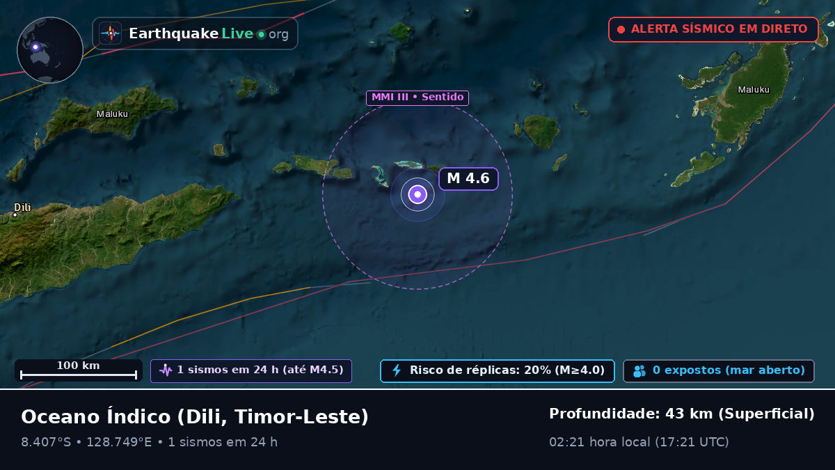 Oceano Índico (Timor-Leste)