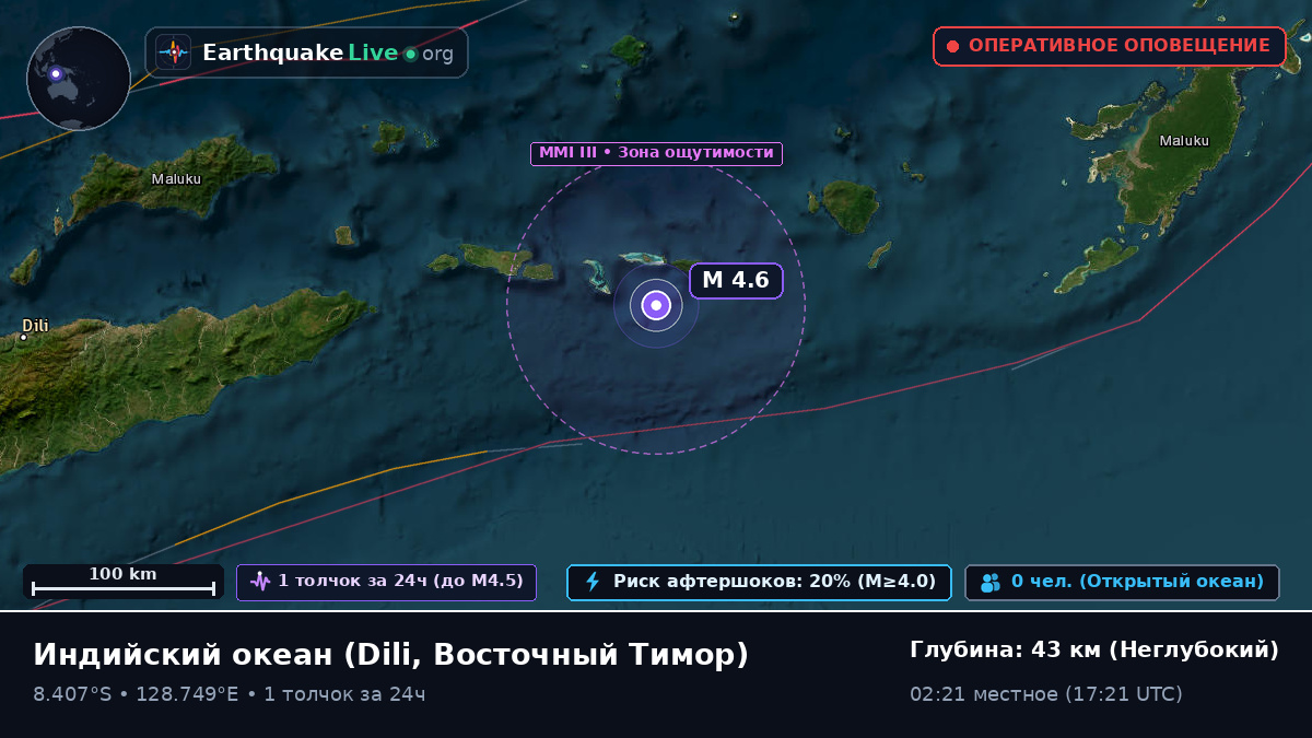 Индийский океан (Восточный Тимор)
