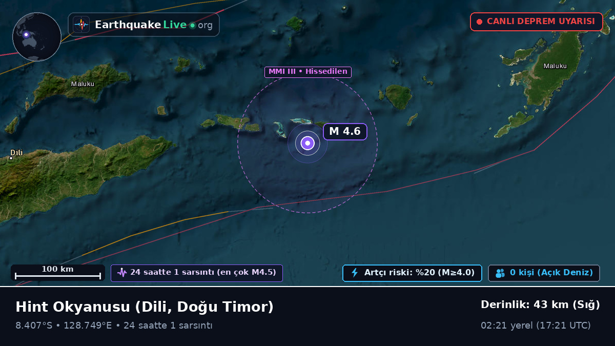 Hint Okyanusu (Doğu Timor)
