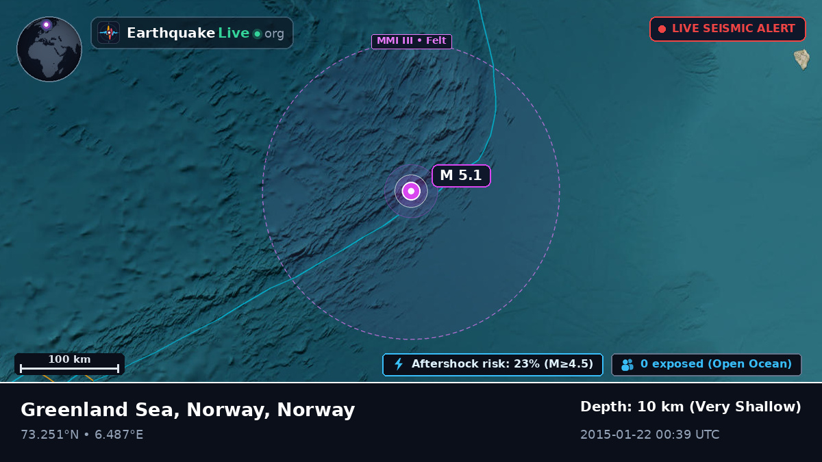 Arctic Ocean (Norway)