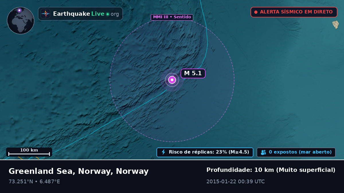 Oceano Ártico (Norway)