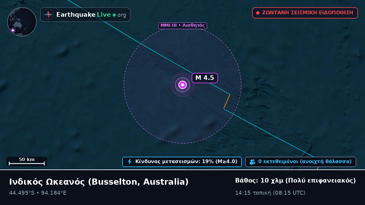 Ινδικός Ωκεανός (Australia)
