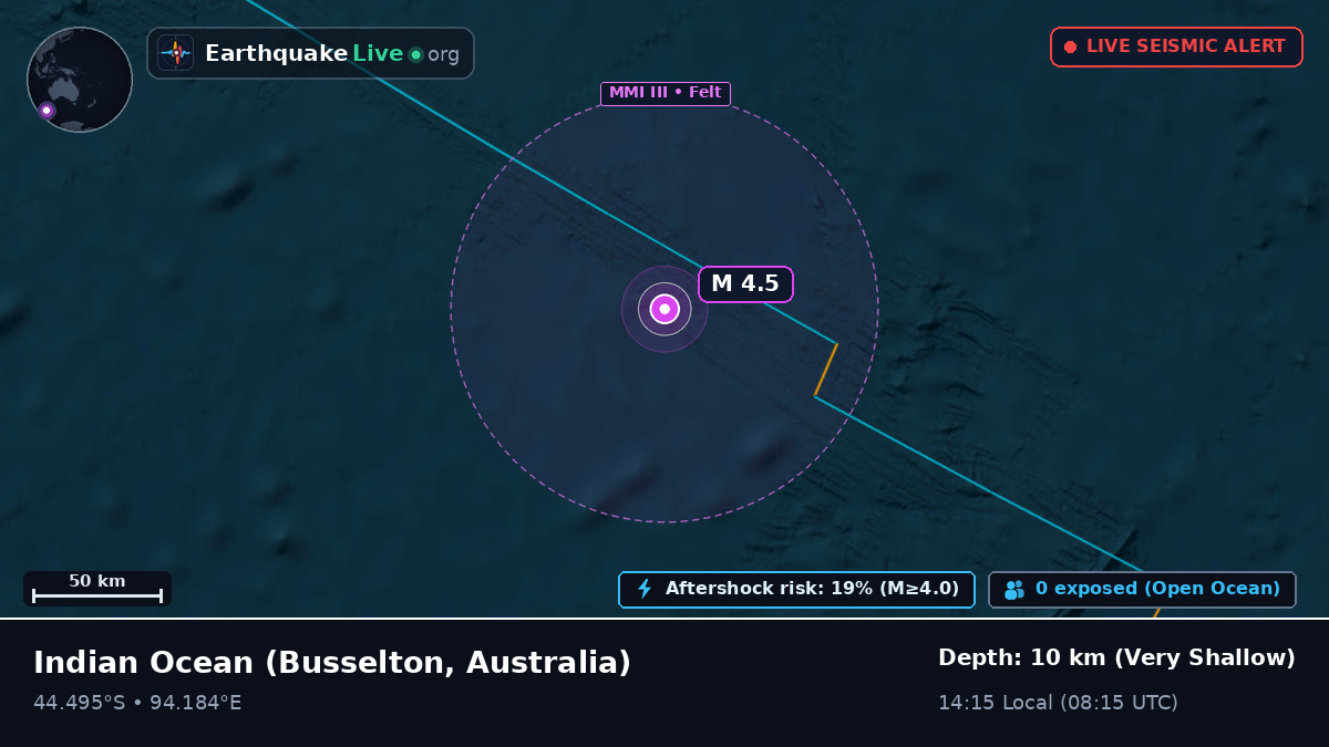 Indian Ocean (Australia)