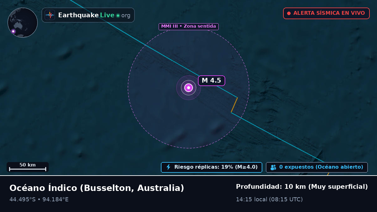 Océano Índico (Australia)