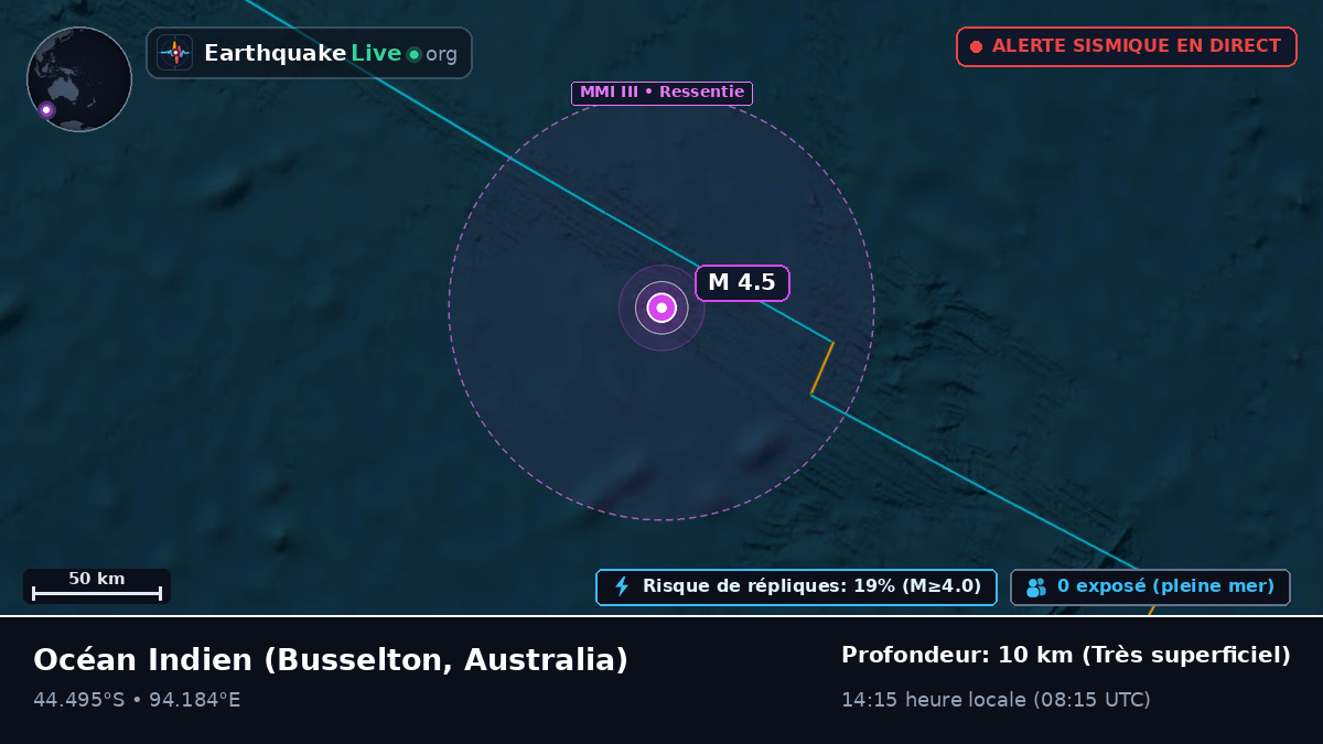 Océan Indien (Australia)