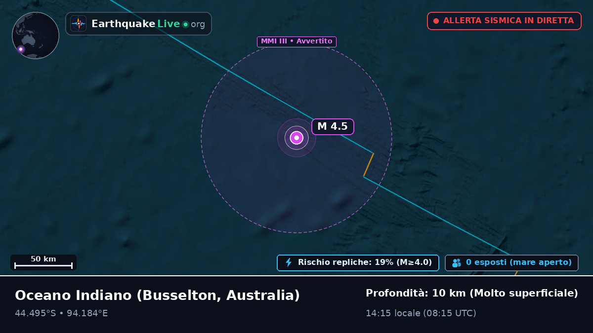 Oceano Indiano (Australia)