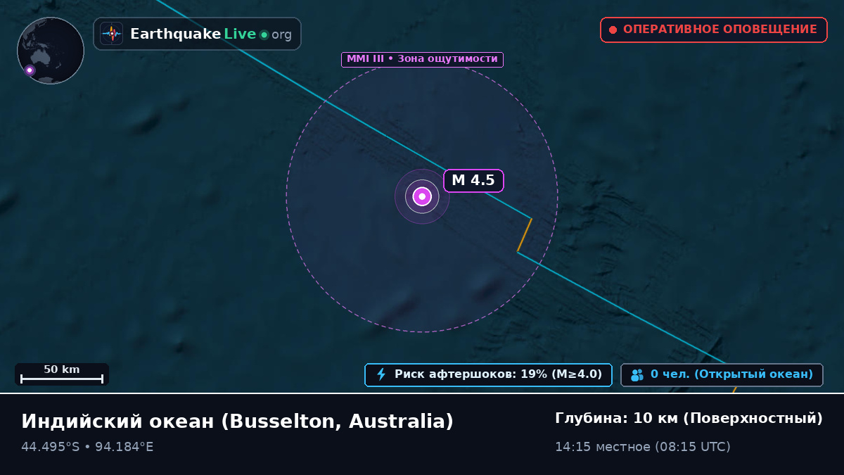 Индийский океан (Australia)