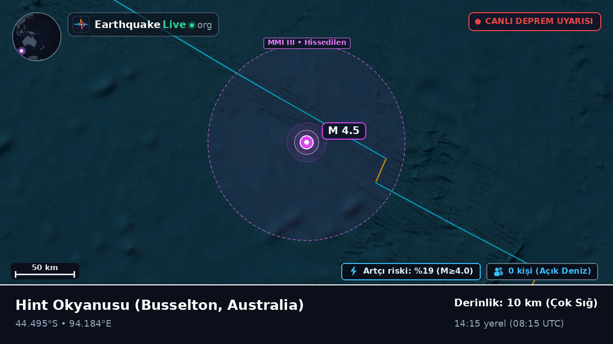 Hint Okyanusu (Australia)