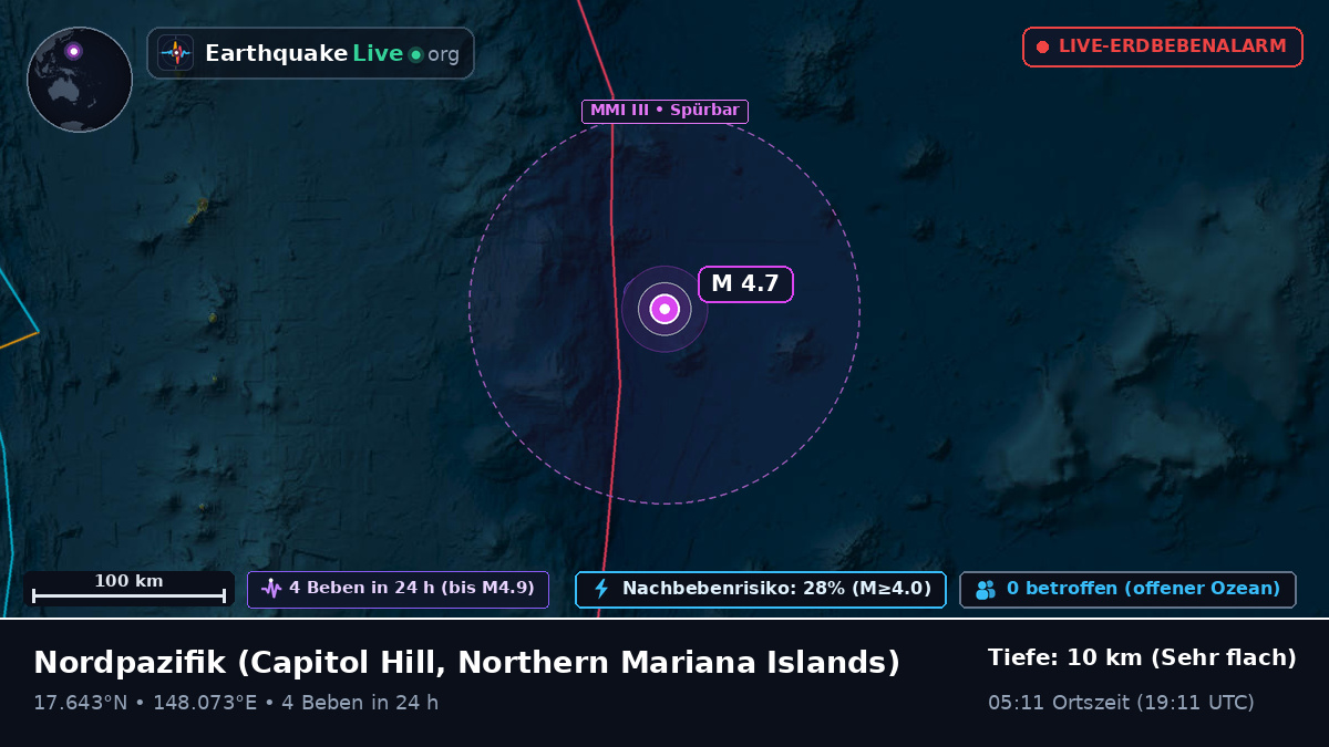 Nordpazifik (Northern Mariana Islands)