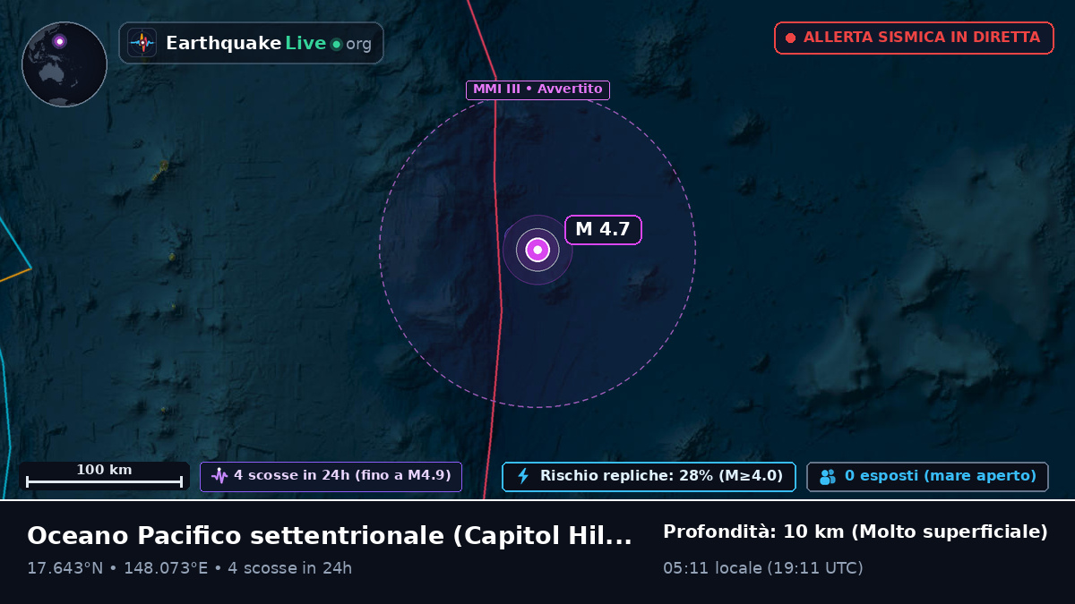 Oceano Pacifico settentrionale (Northern Mariana Islands)