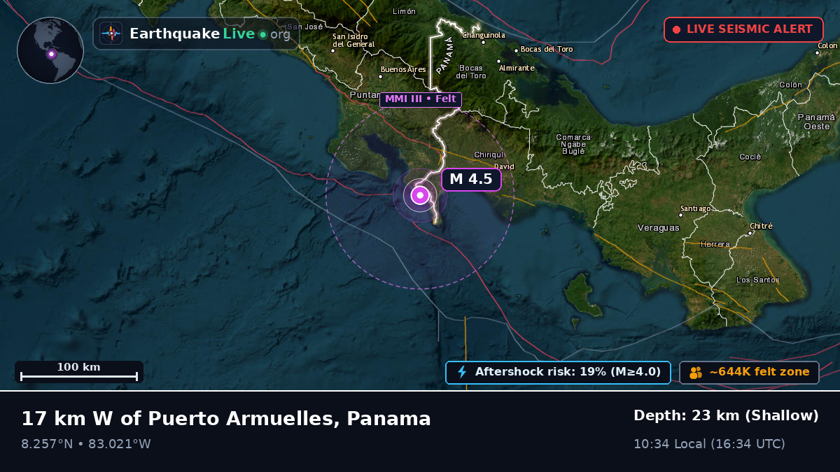 Chiriquí, Panama