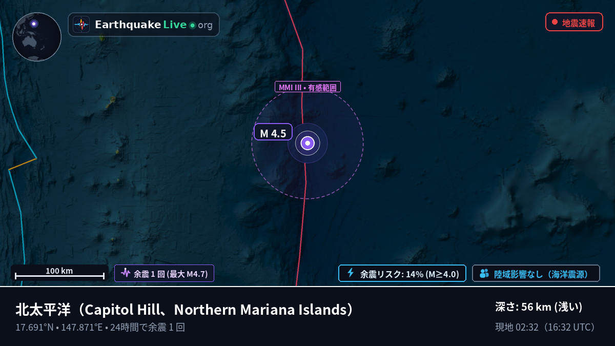 北太平洋 (Northern Mariana Islands)