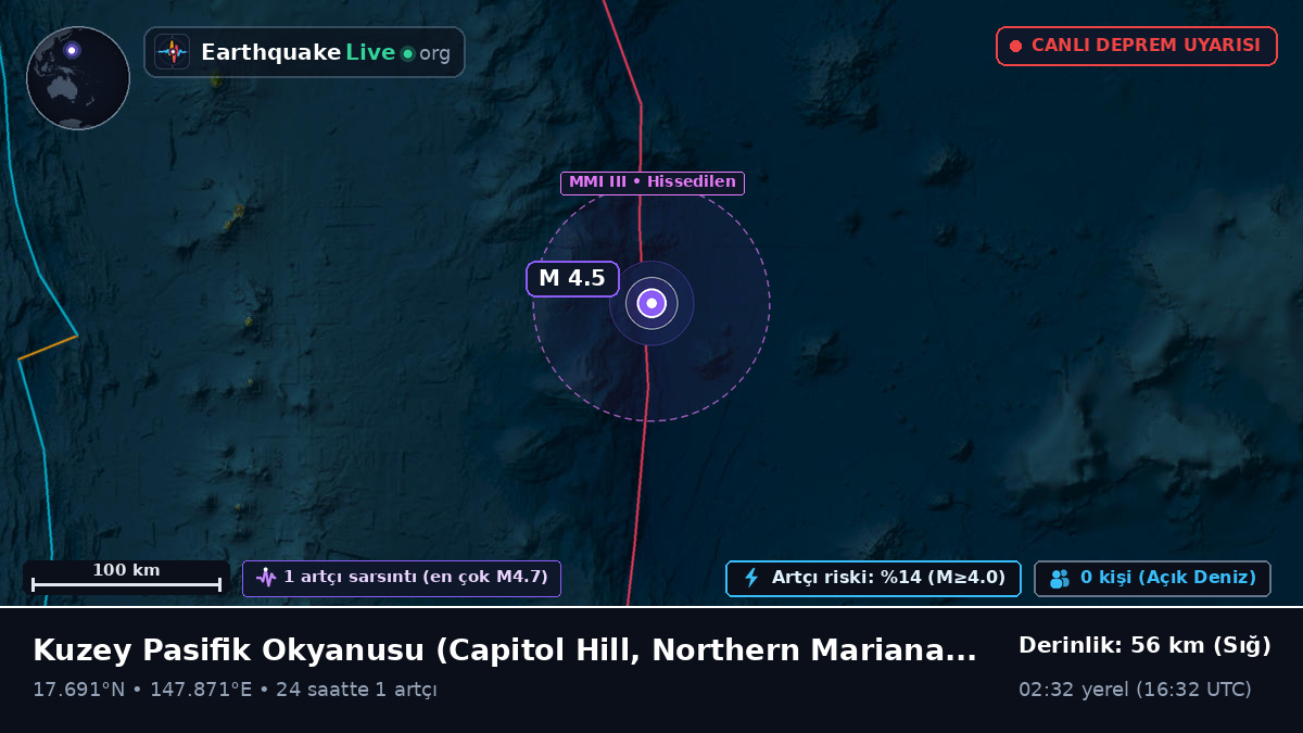 Kuzey Pasifik Okyanusu (Northern Mariana Islands)