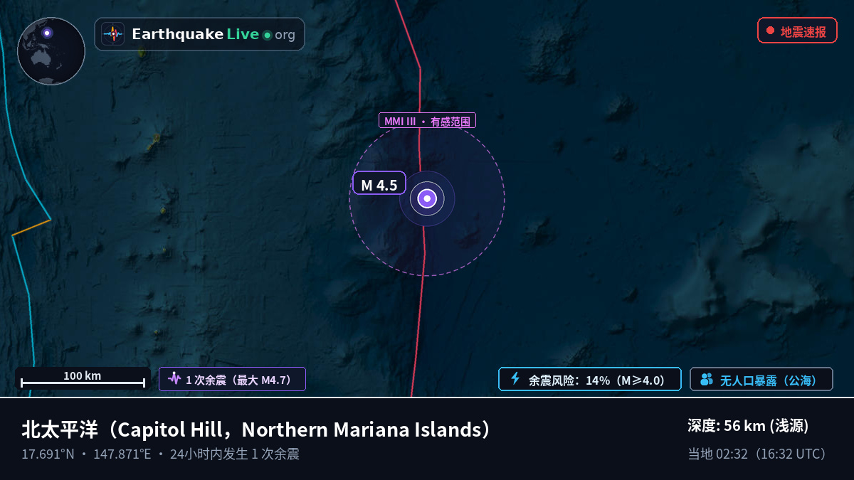 北太平洋 (Northern Mariana Islands)