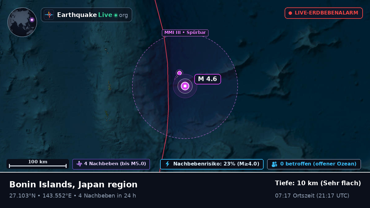Nordpazifik (Japan)