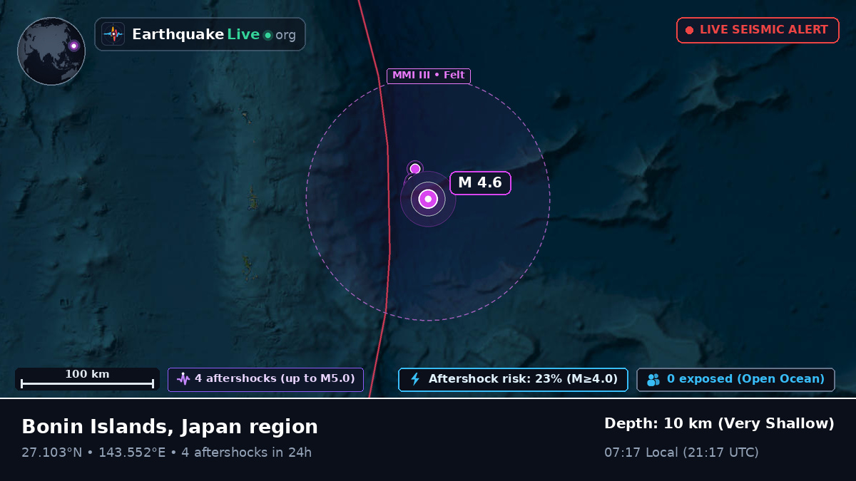 North Pacific Ocean (Japan)