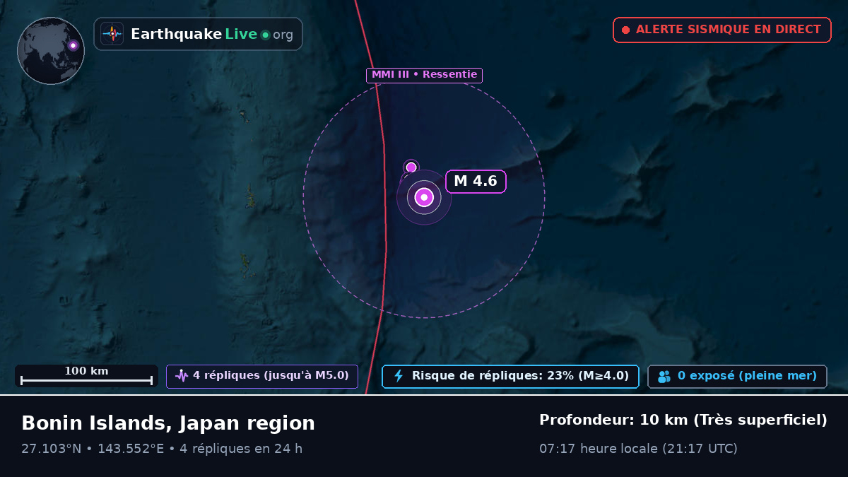 Océan Pacifique Nord (Japon)