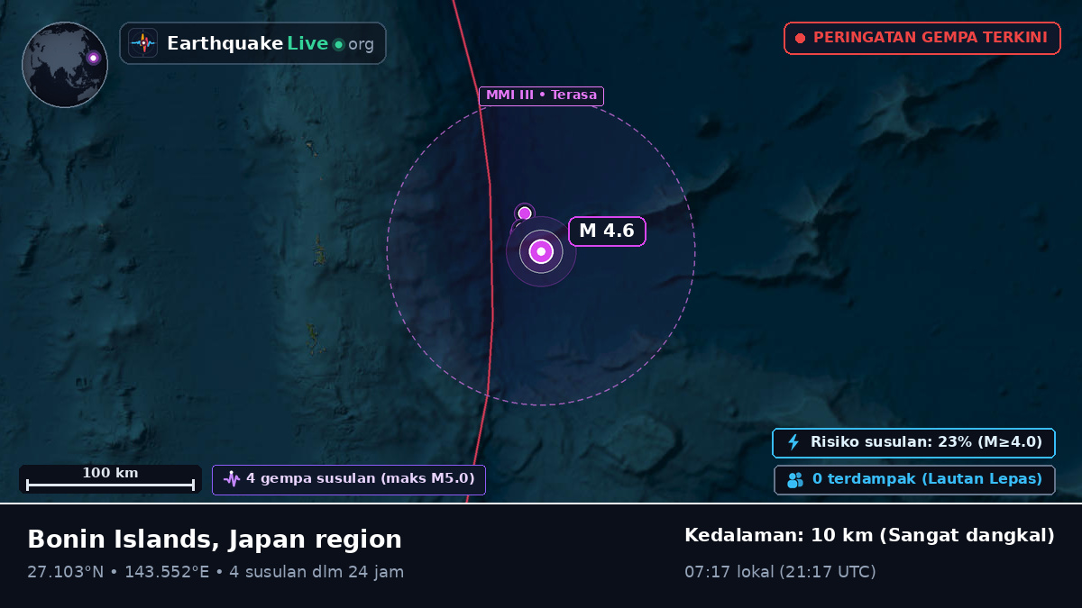 Samudra Pasifik Utara (Jepang)