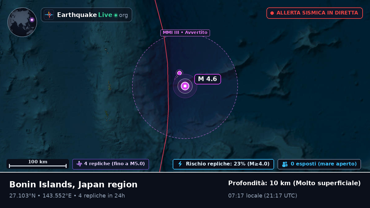 Oceano Pacifico settentrionale (Giappone)