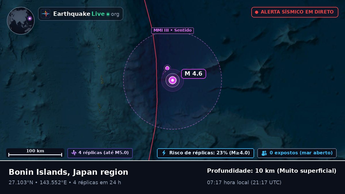 Oceano Pacífico Norte (Japão)