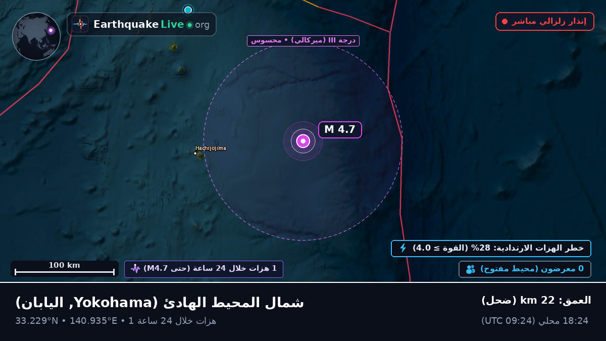 شمال المحيط الهادئ (اليابان)