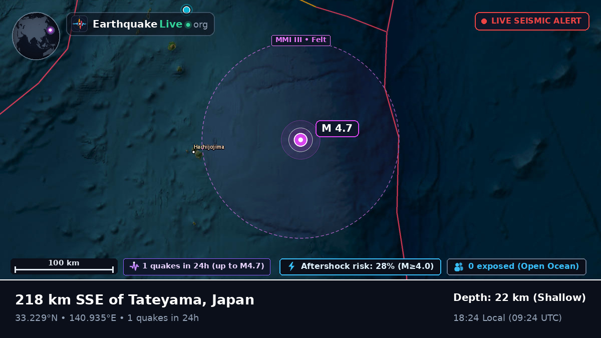 North Pacific Ocean (Japan)