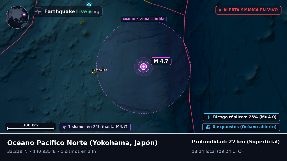 Océano Pacífico Norte (Japón)